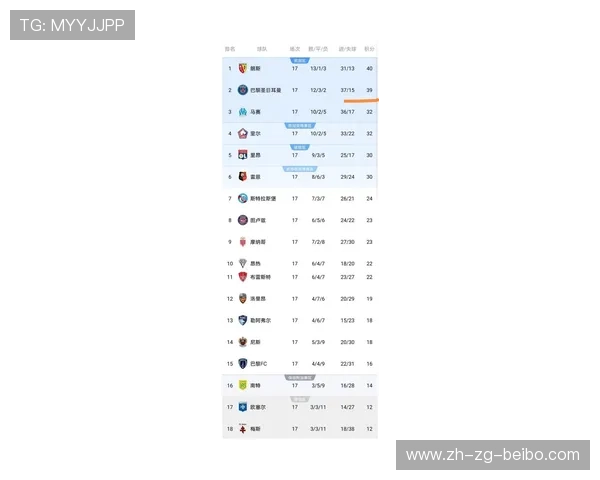 法甲赛季展望巴黎能否再度统治联赛新晋黑马成最大变数 法甲赛季展望巴黎能否再度统治联赛新晋黑马成最大变数